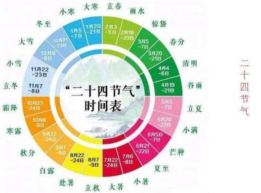 24节气时间日期对照表查询 二十四节气的时间（2020-2035年新版）